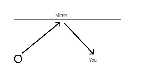 Mirror You 2