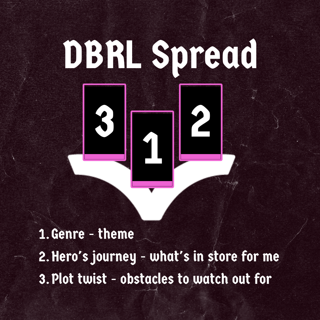 DBRL Spread. 1st tarot card is in the middle, the 2nd is to the right and the 3rd is to the left. Text reads Genre - theme Hero's journey - what's in store for me Plot twist - obstacles to watch out for